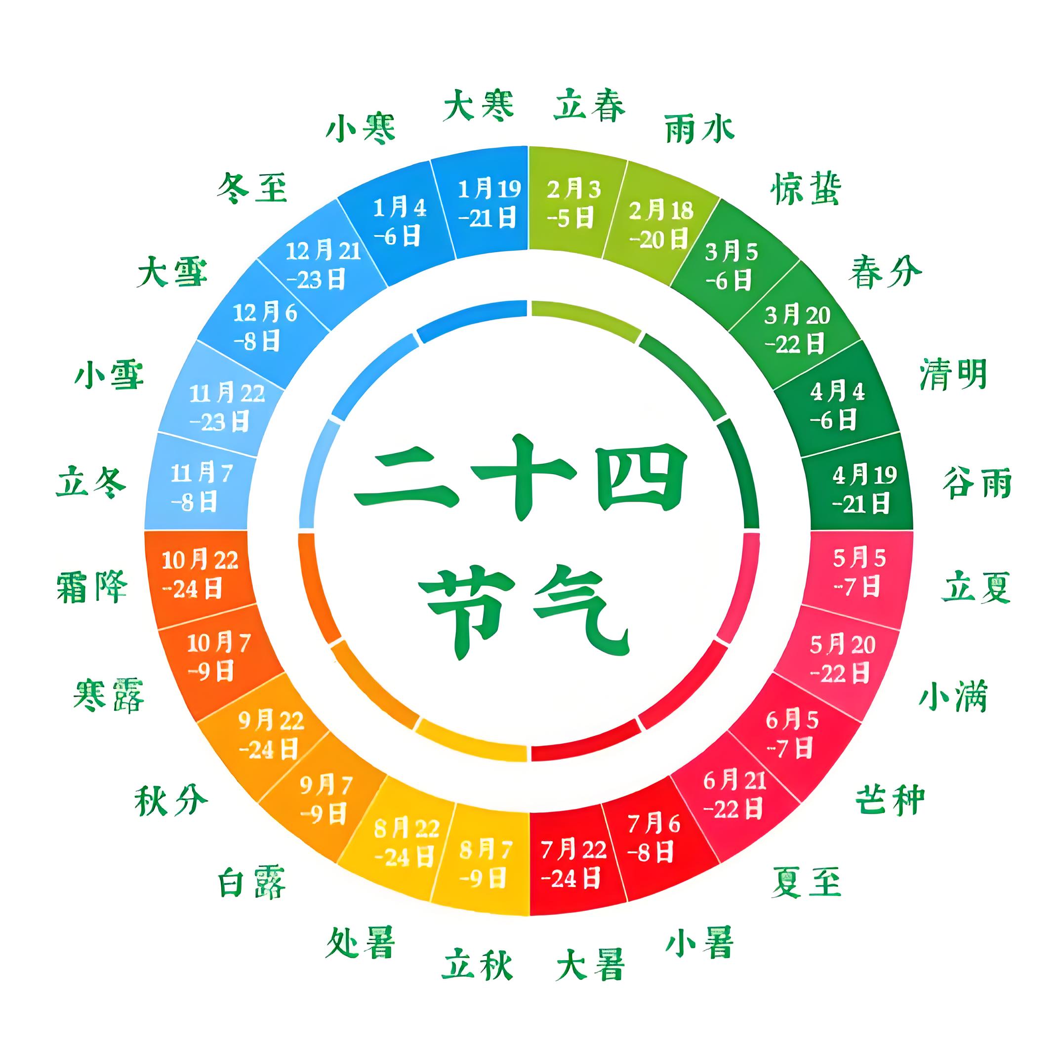 24节气